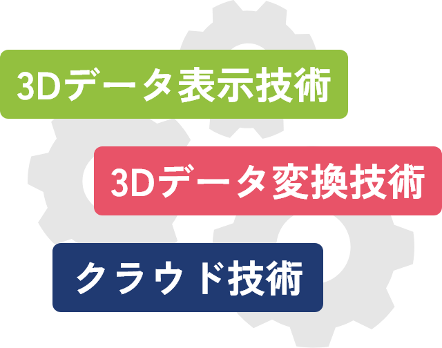 3D技術